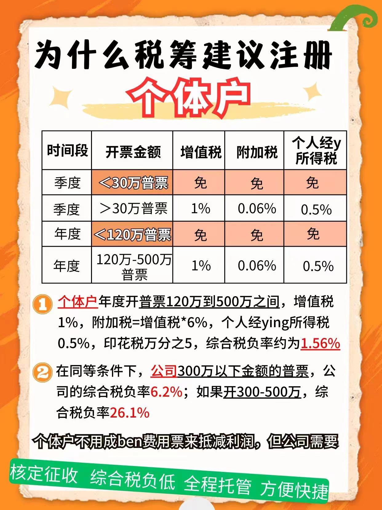 苏州平江区9个问题带你认识个体户！