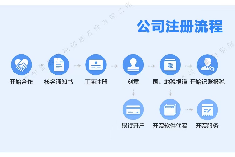 苏州平江区创业补贴申请条件？